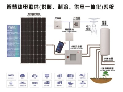 太阳能热电联供系统结构如图